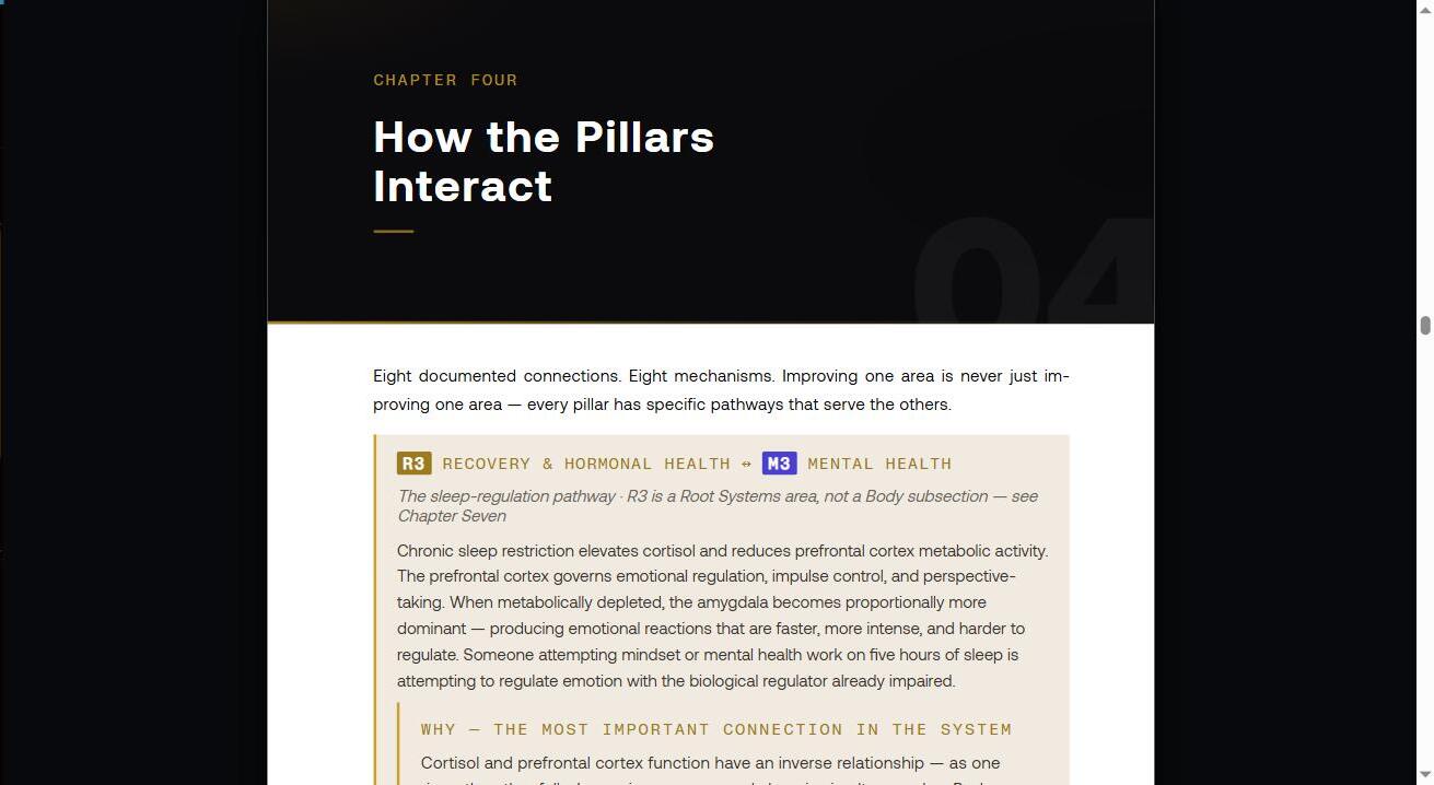 How the Pillars Interact: the R3 Recovery and Hormonal Health to M3 Mental Health sleep-regulation pathway