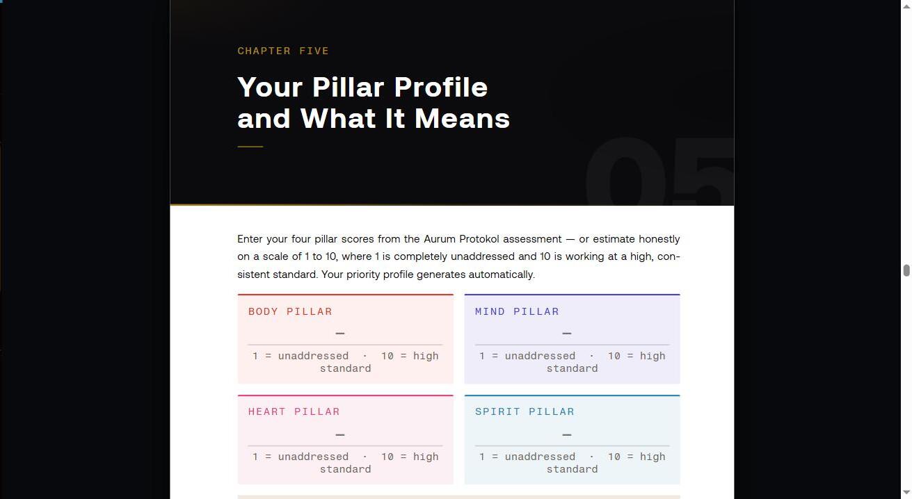Your Pillar Profile: the live score-entry tool for Body, Mind, Heart, and Spirit