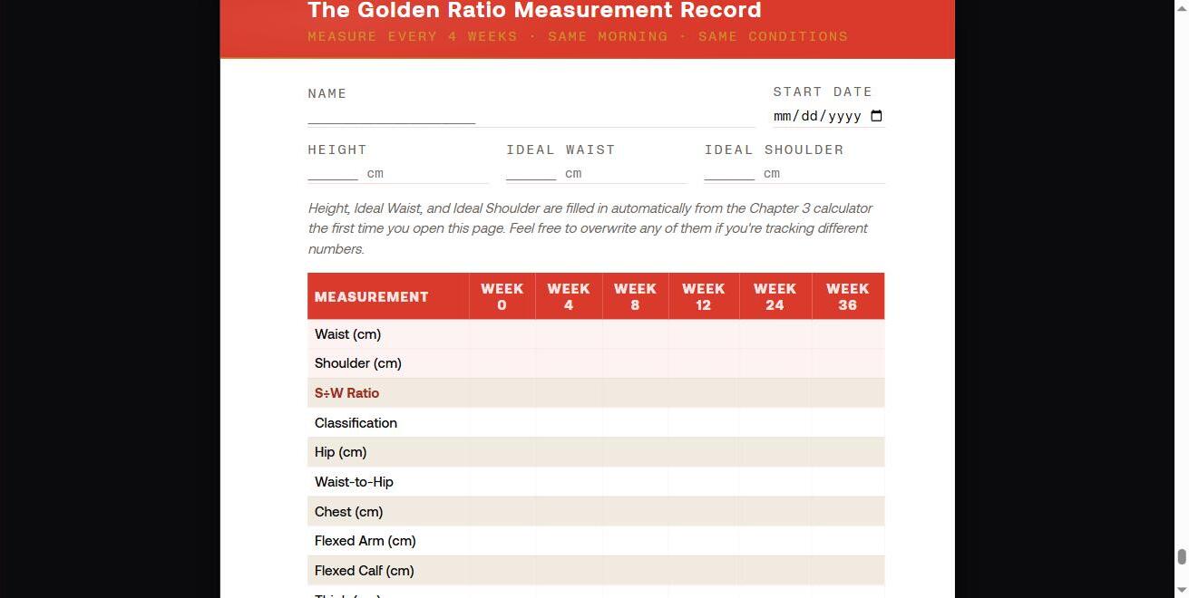 The Golden Ratio Measurement Record: Week 0 through 36 tracking table for ratio and classification