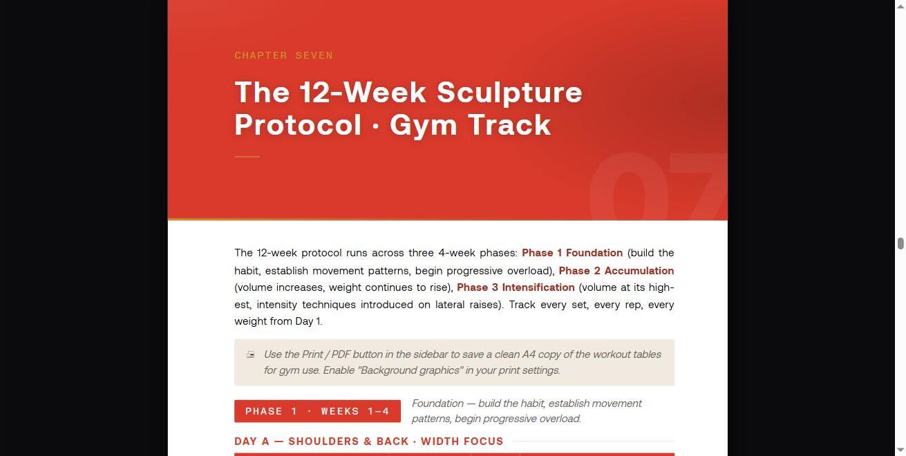 The 12-Week Sculpture Protocol, Gym Track: Phase 1 through 3 breakdown and the Day A Shoulders & Back workout table