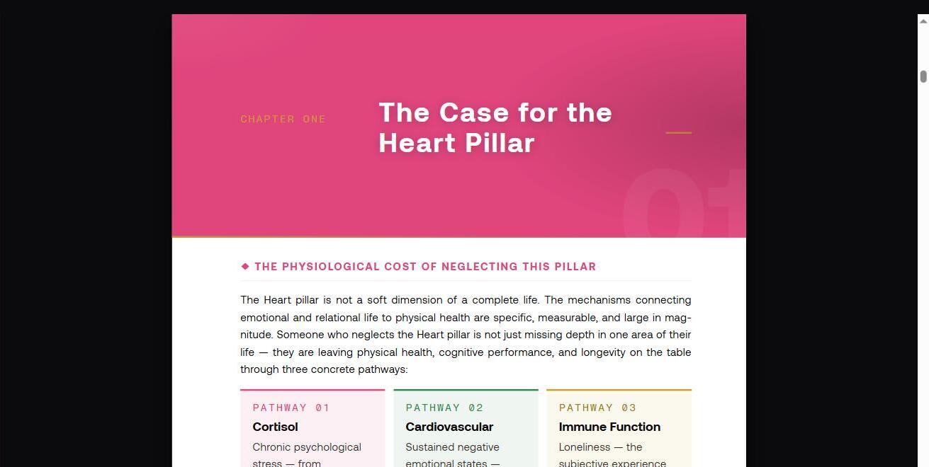The Case for the Heart Pillar: Cortisol, Cardiovascular, and Immune Function pathway cards