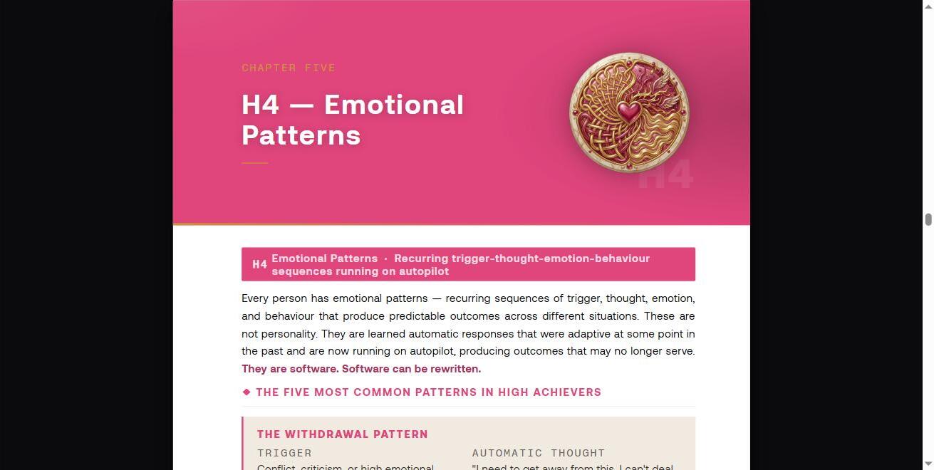H4 Emotional Patterns chapter opener: the Withdrawal Pattern trigger, thought, emotion, behaviour, consequence table
