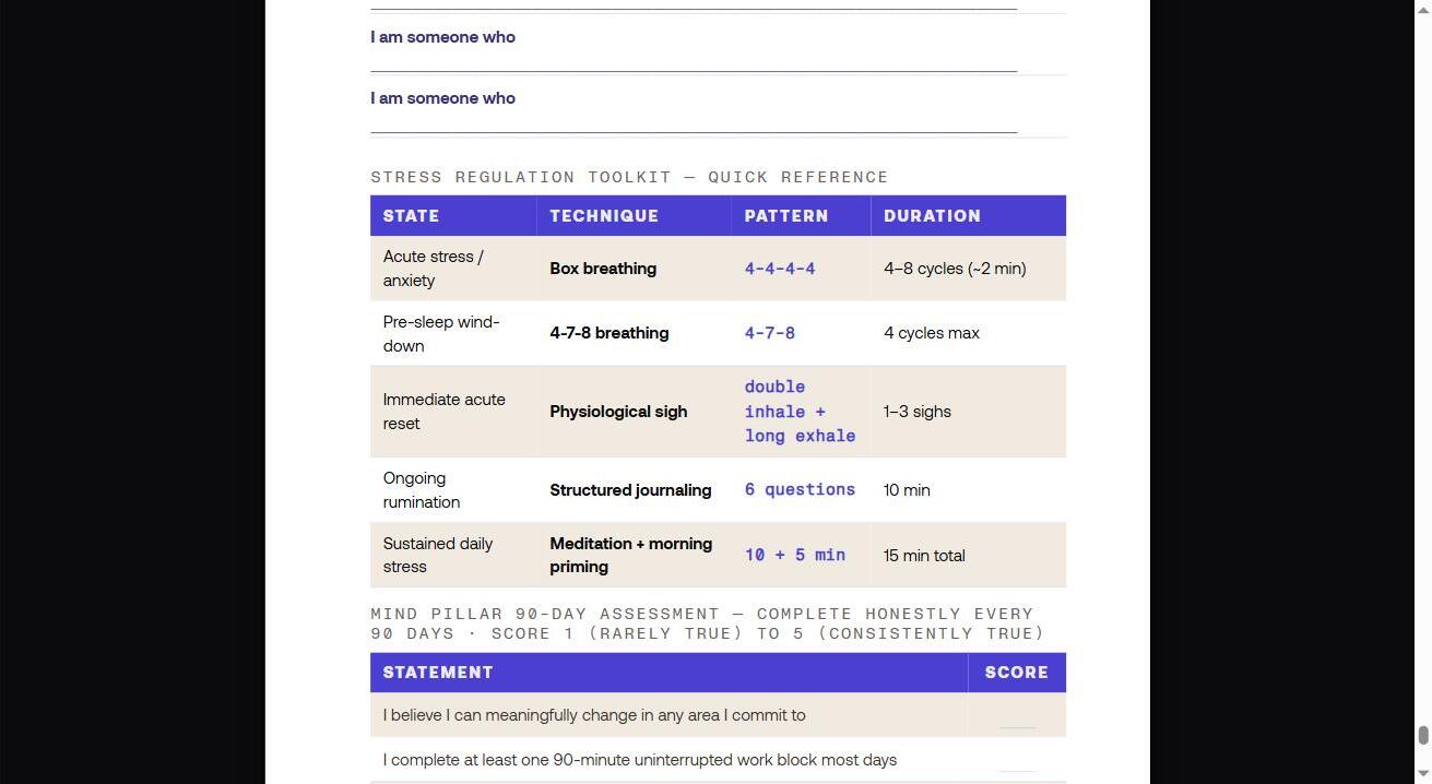 M3 Mental Health: the Stress Regulation Toolkit quick-reference table