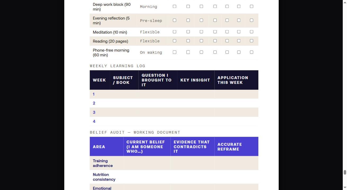 The Mind Pillar Tracking System: daily practice checklist and belief-audit worksheet