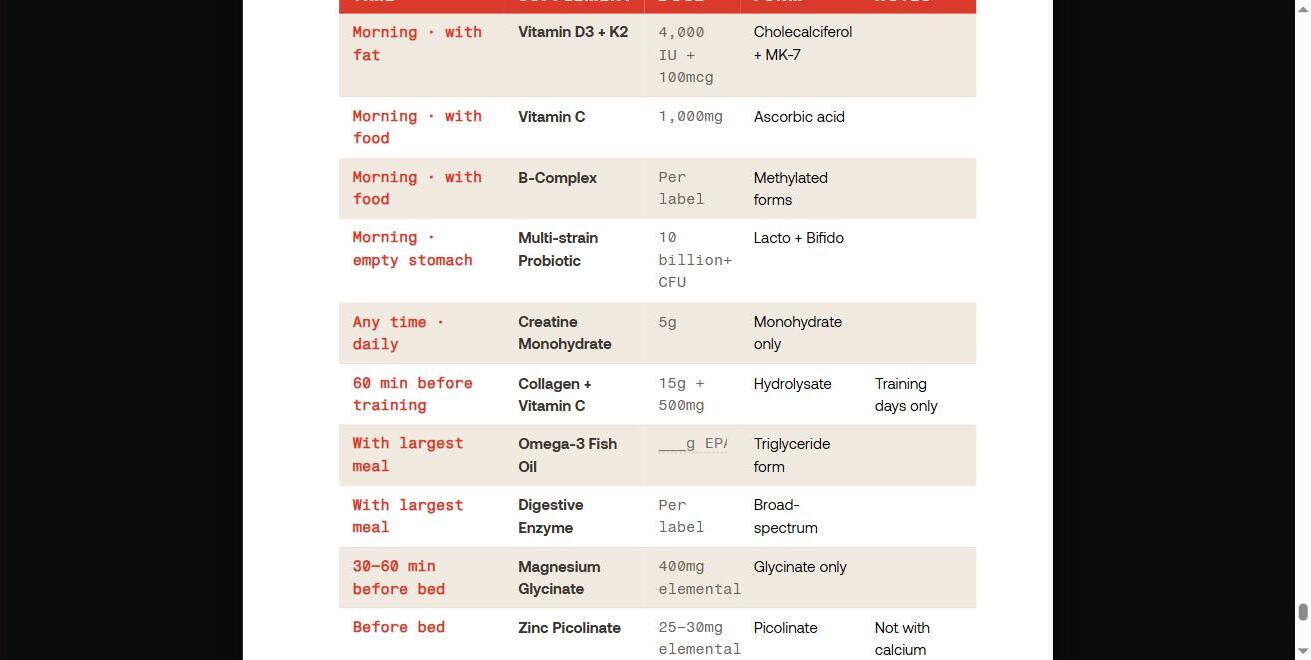 The Daily Protocol Card — a fillable tracking table for your actual supplement stack